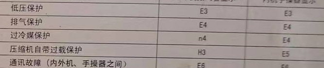 云梦空调电话在哪里找